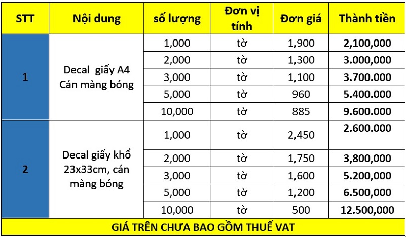 bảng giá in decal