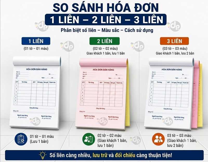 Sự khác biệt giữa các loại hóa đơn 1 liên, 2 liên và 3 liên carbonless giúp bạn lựa chọn mẫu in phù hợp