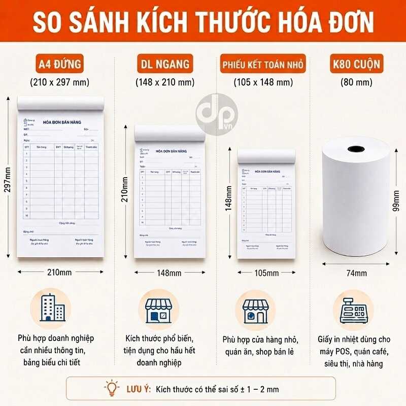 Hình ảnh trực quan tương quan kích thước giữa các khổ giấy in hóa đơn A4, A5, A6 và cuộn in bill K80