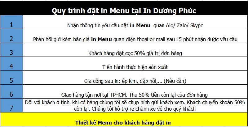 quy trình đặt in menu