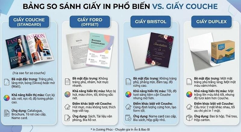 So sánh giấy couche với loại khác để có cái nhìn rõ ràng hơn
