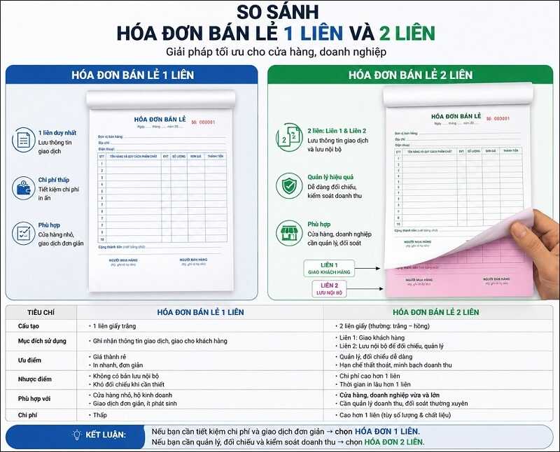Lập bảng so sánh hóa đơn bán lẻ 1 liên và 2 liên để quý khách có góc nhìn rõ ràng hơn